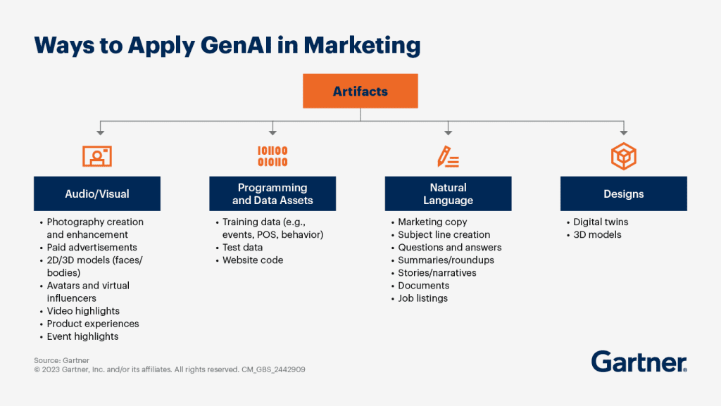 Le r&ocirc;le de l'IA dans le Marketing Digital