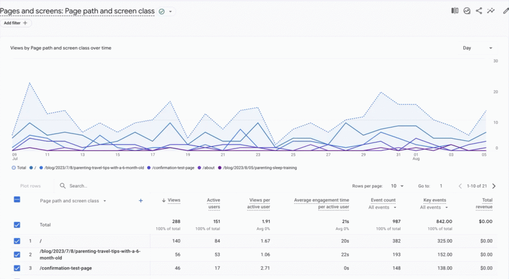 Data e-commerce : Pourquoi se former &agrave; Google Analytics ?