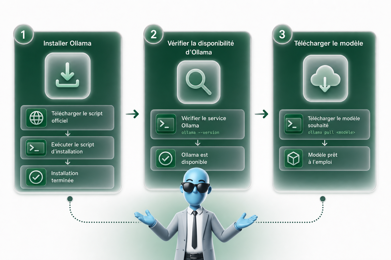 Comment lancer Qwen3.8-27B comme agent de code local sur PC ?