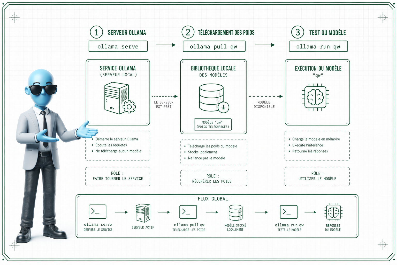 Comment lancer Qwen3.8-27B comme agent de code local sur PC ?