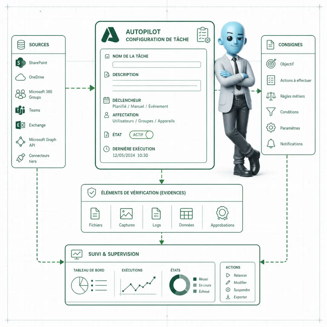 Que fait vraiment Microsoft Autopilot en continu ?