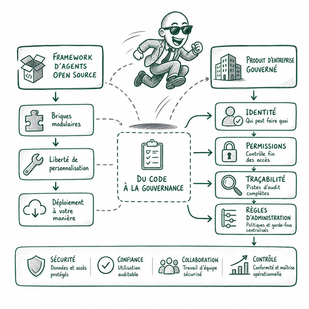 Que fait vraiment Microsoft Autopilot en continu ?